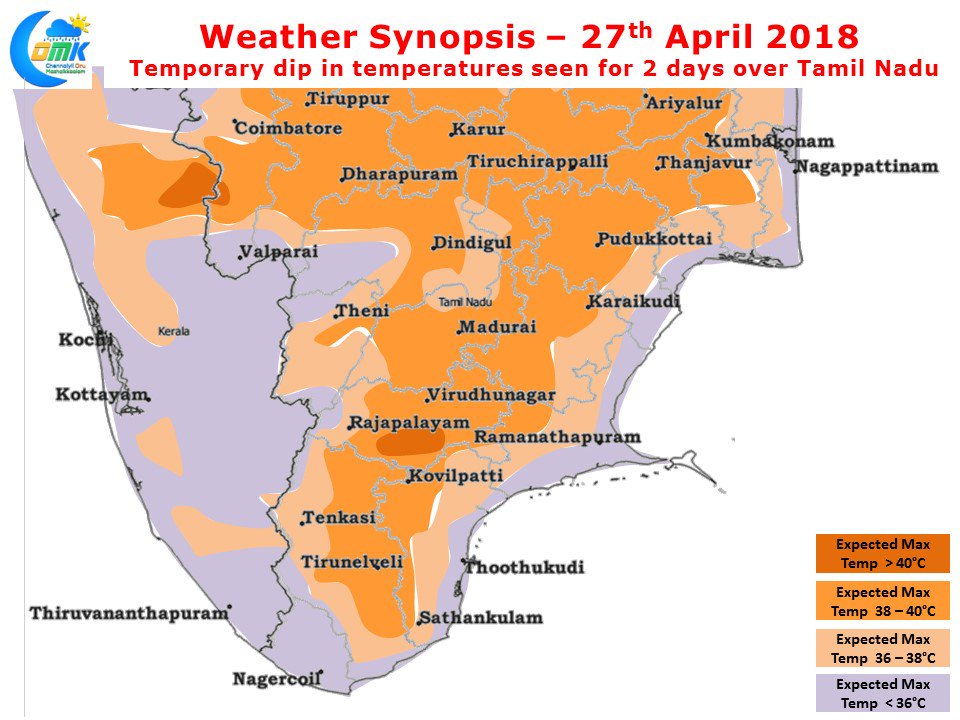 Highest Temperature In Tamilnadu Today Temporary dip in temperatures seen for 2 days over Tamil Nadu