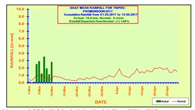 Weather_Update_2