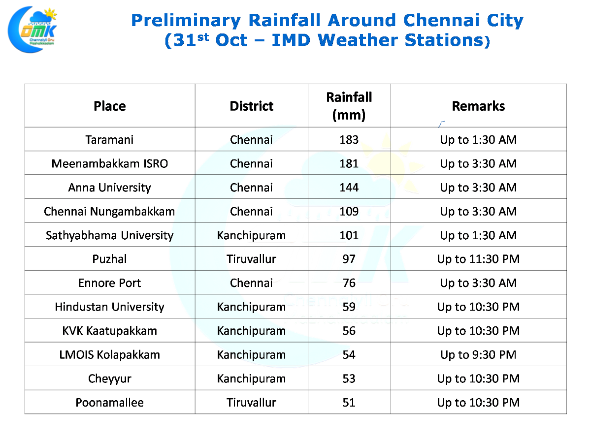 abbreviations letter 3 medical Irrigation project River Canal, Linking, Tamilnadu Dams, abbreviations letter 3 medical Irrigation project River Canal, Linking, Tamilnadu Dams,