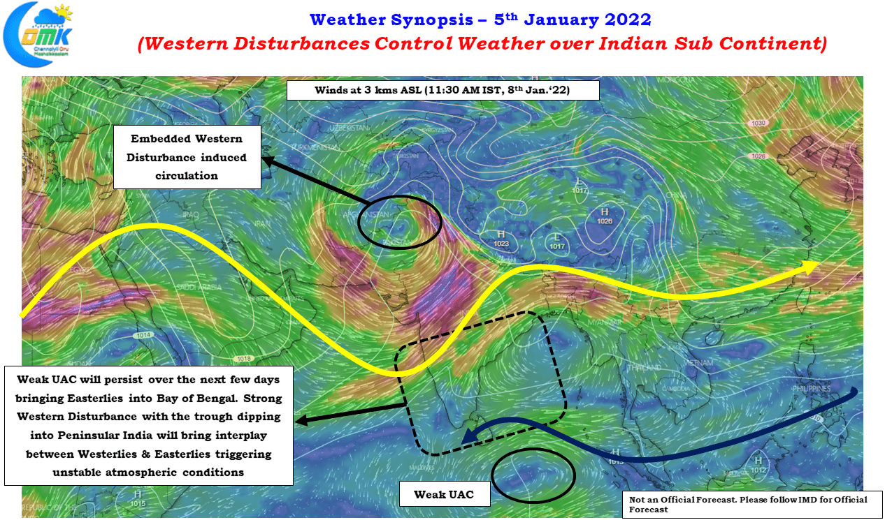 Western Disturbances Control Weather over Indian Sub Continent